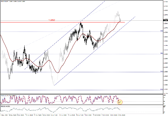 التحليل اليومي للعملات - الرسم البياني  لزوج اليورو مقابل الدولار